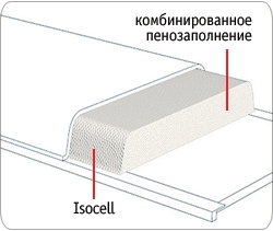 Isocell Complex Isocell Complex